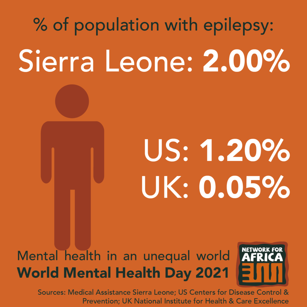 World Mental Health Day - Network for Africa