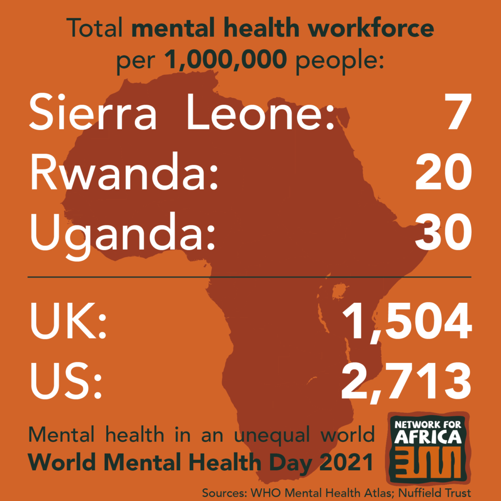 World Mental Health Day - Network for Africa