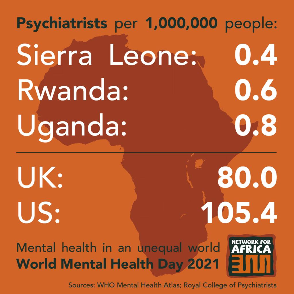 World Mental Health Day - Network for Africa