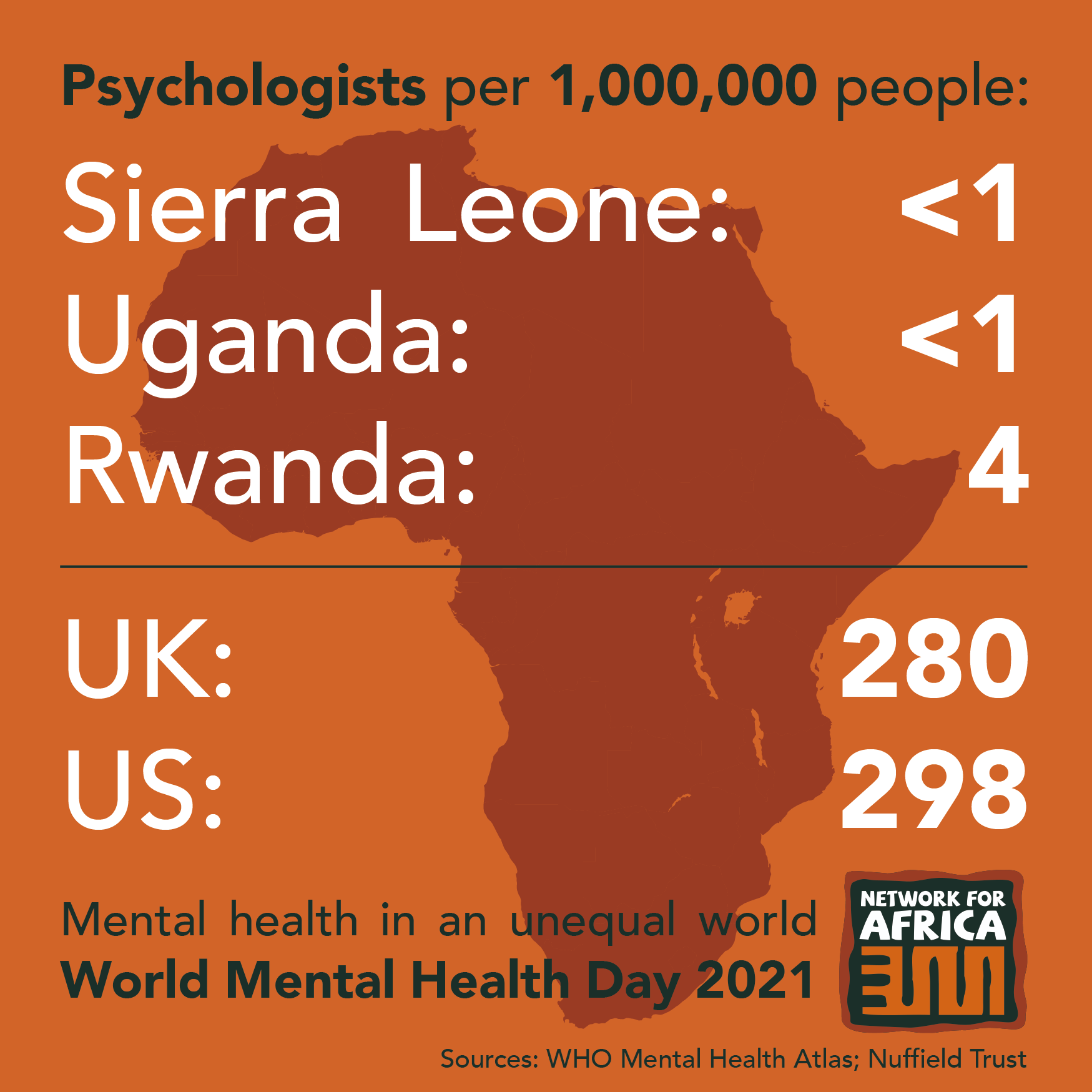 World Mental Health Day - Network for Africa